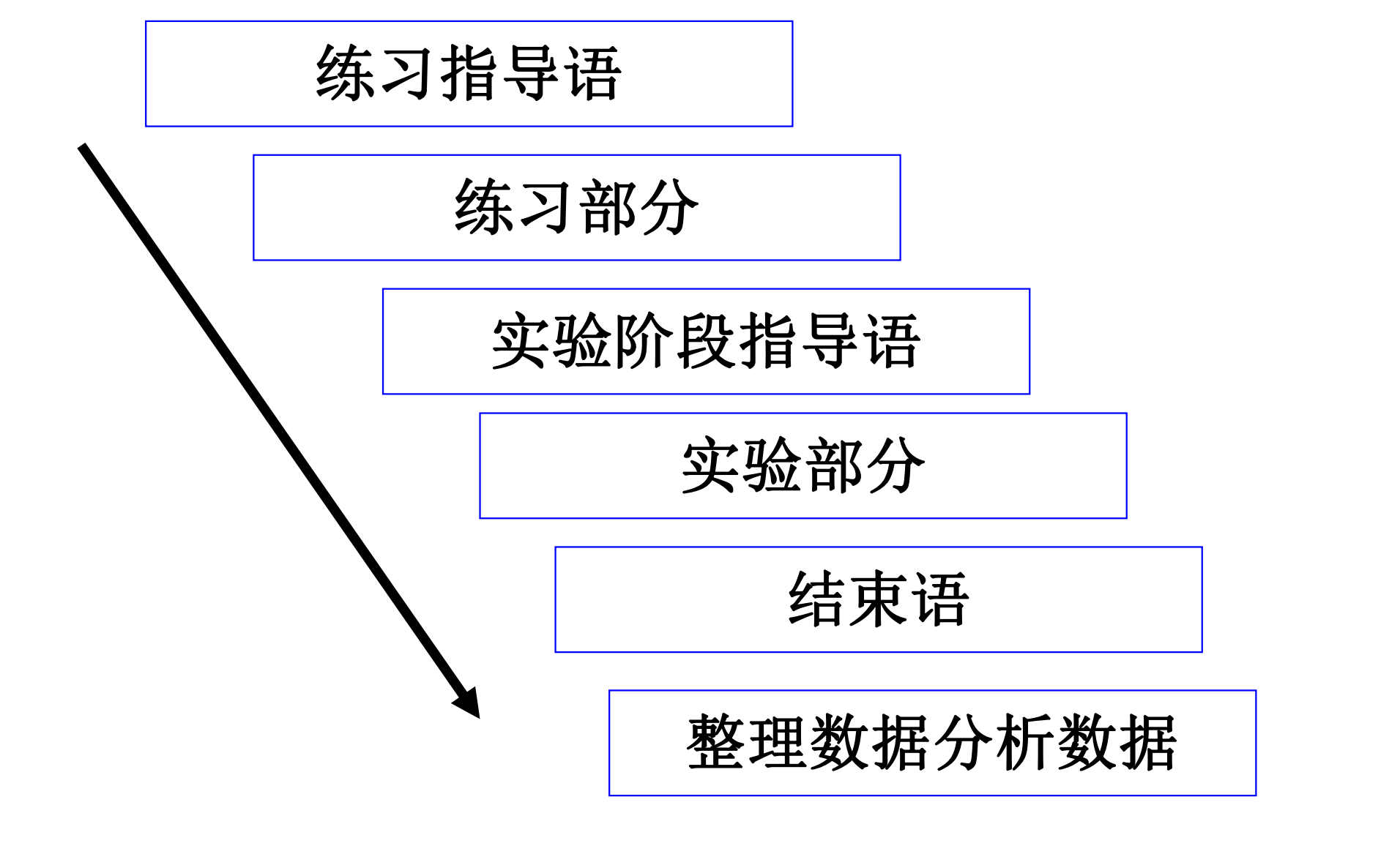 To design a psychological experiment /设计...